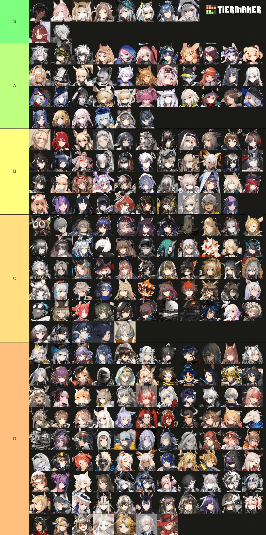 Arknights Tier List: Get the Strongest Team Now!