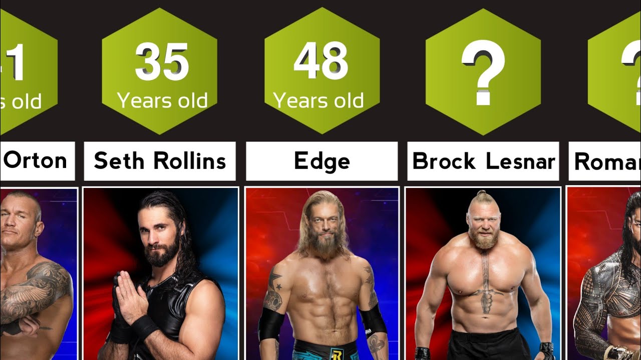 Checking the Age: How Old Is WWE Wrestlers on the Current Roster?