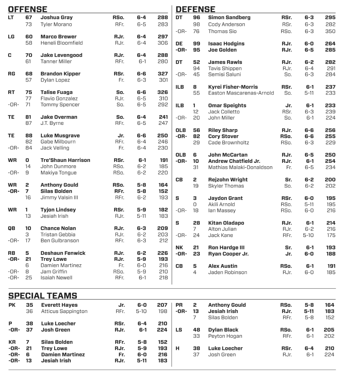 Oregon Depth Chart Revealed: Whos Starting and Whos on the Bench?