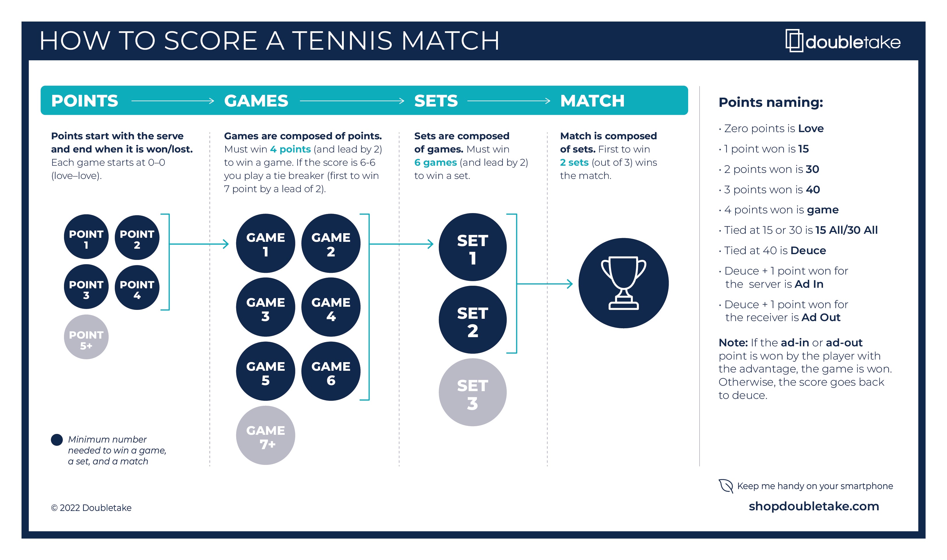 Need Laver Tennis Results? Your Quick Guide to Match Scores.