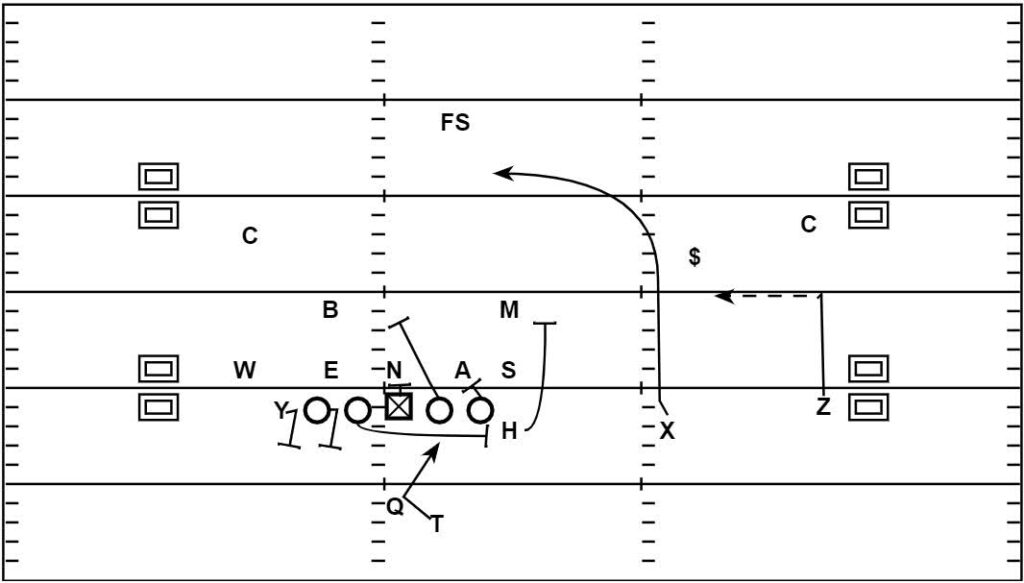 Learn About Sarkisians Playbook: Simple Explanations and Key Plays (Football Tactics)