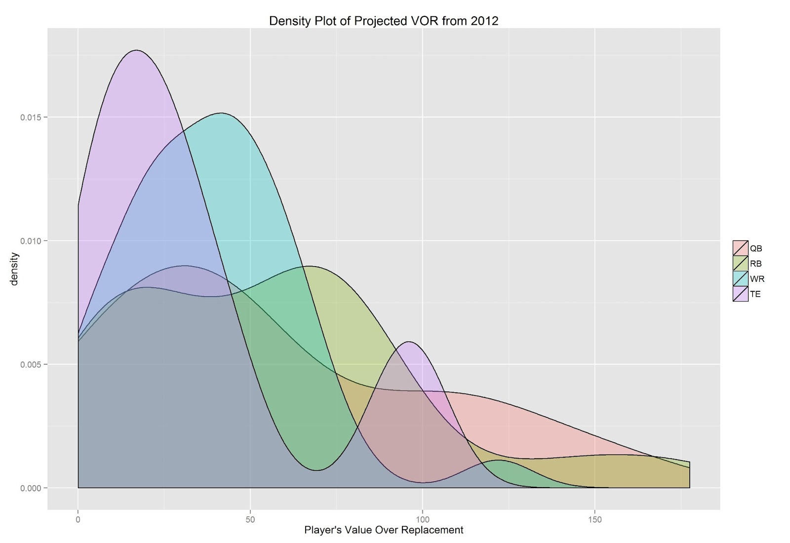 Mastering Vorp Fantasy Football.(Improve Your Draft with this key metric.)