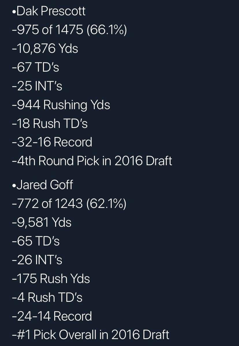 Head-to-Head: Dak Prescott vs Jared Goff - Passing, Rushing, and Winning!