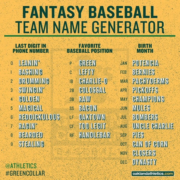 Fantasy Baseball Team Names Generator: Find the Perfect Name!