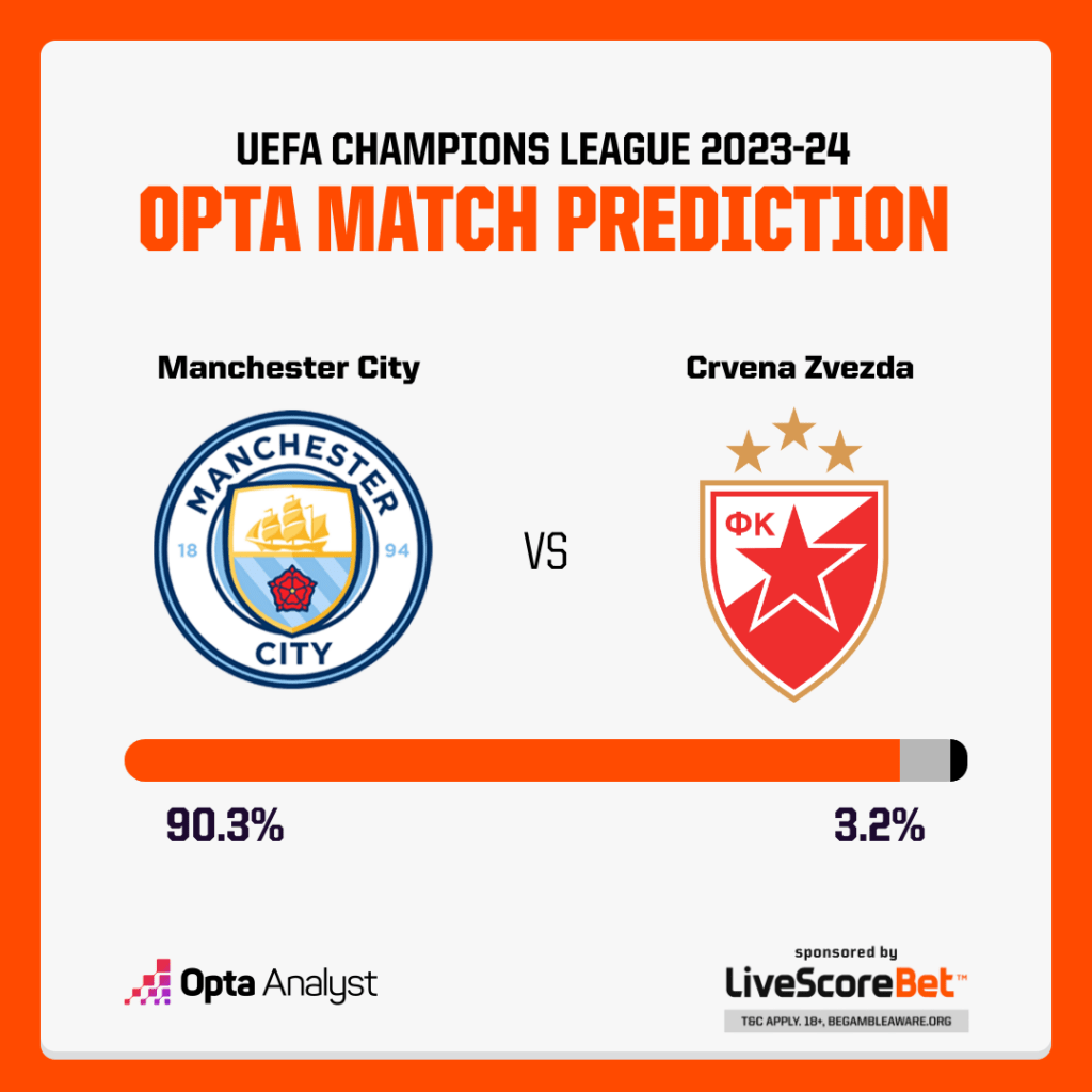 Man City vs Crvena Zvezda Prediction: Who Will Come Out on Top?