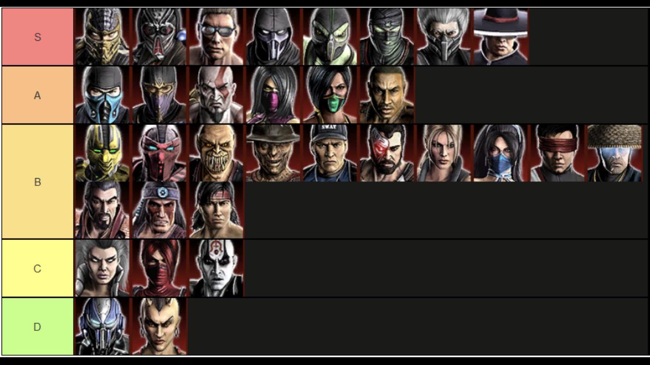 Top MK9 Tier List (Which Fighters to Pick for Wins!)