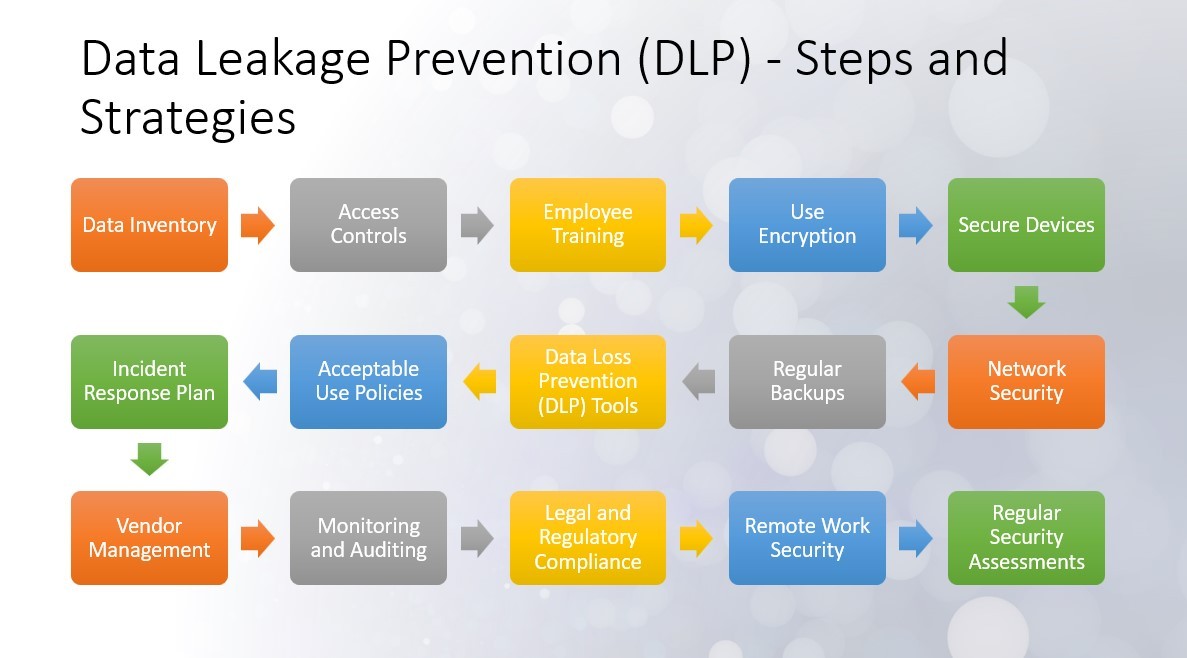 Big 13-17 Leaks: Is My Data at Risk? (Quick Check and Protection Steps)