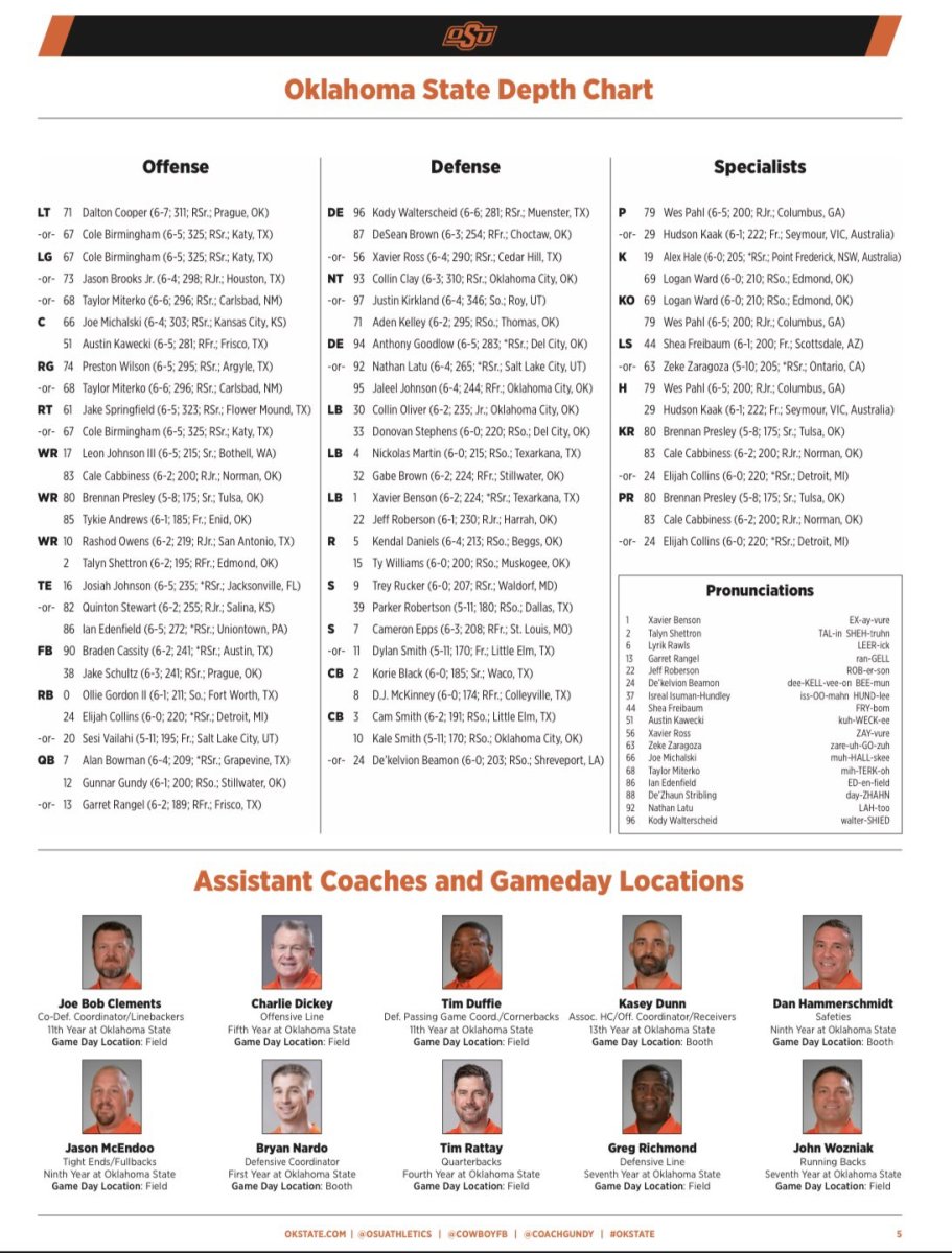 okstate football depth chart