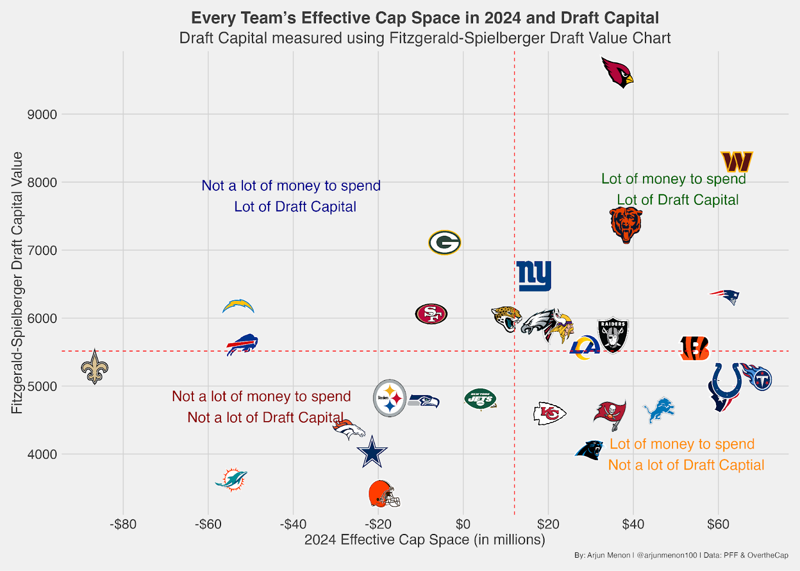 NFL Football Scout Salary Guide: What to Expect in 2024 (Plus Top Teams)!