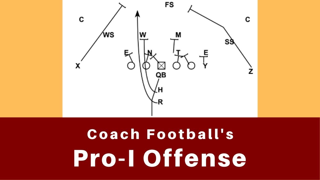 Pro Style Offense Explained: Learn the Basics & See It in Action!