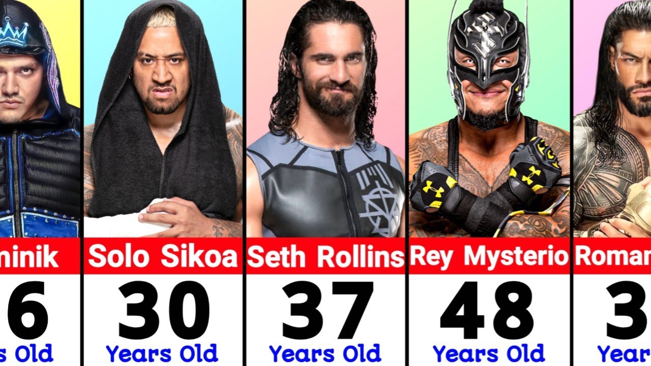 WWE Players Age List - Discover the Ages of Top Wrestling Stars!