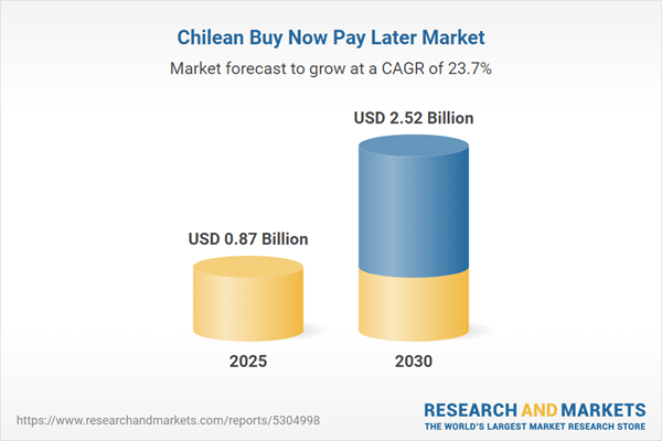 Chile Prediction for 2024: Easy-to-Understand Forecasts