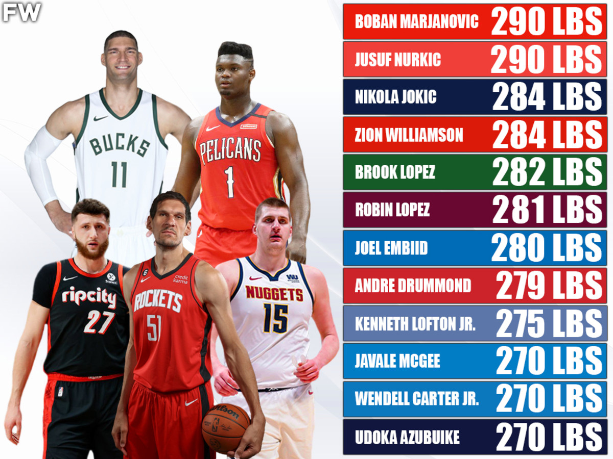 Who is the Heaviest Player in the NBA Right Now? See the Top 5!