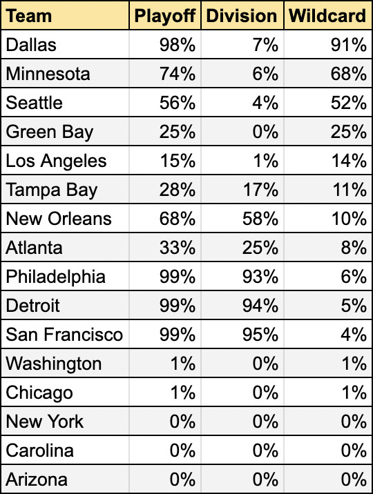 Packer Playoff Picture: What Are Green Bays Chances?