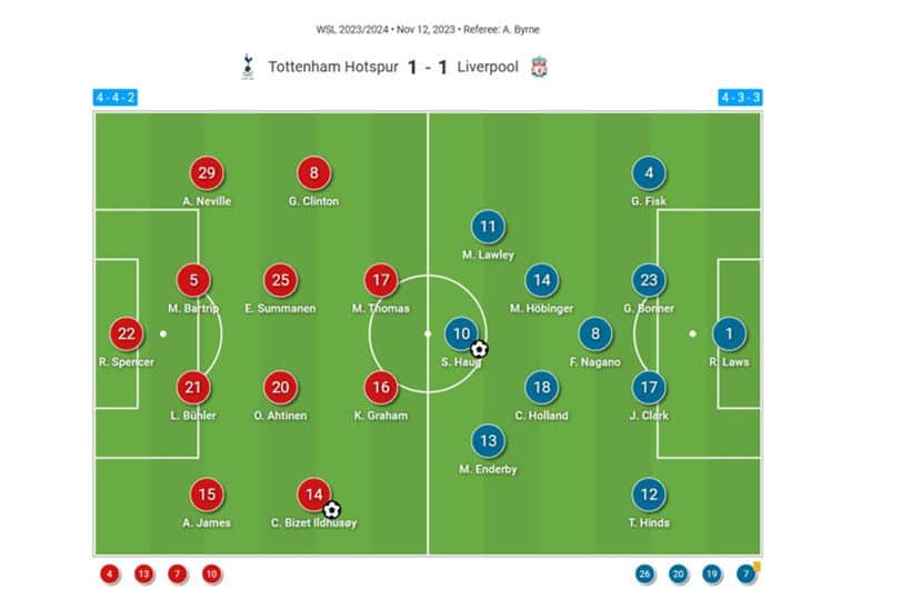 Tottenham Spurs Formation Analysis: Strengths & Weaknesses.