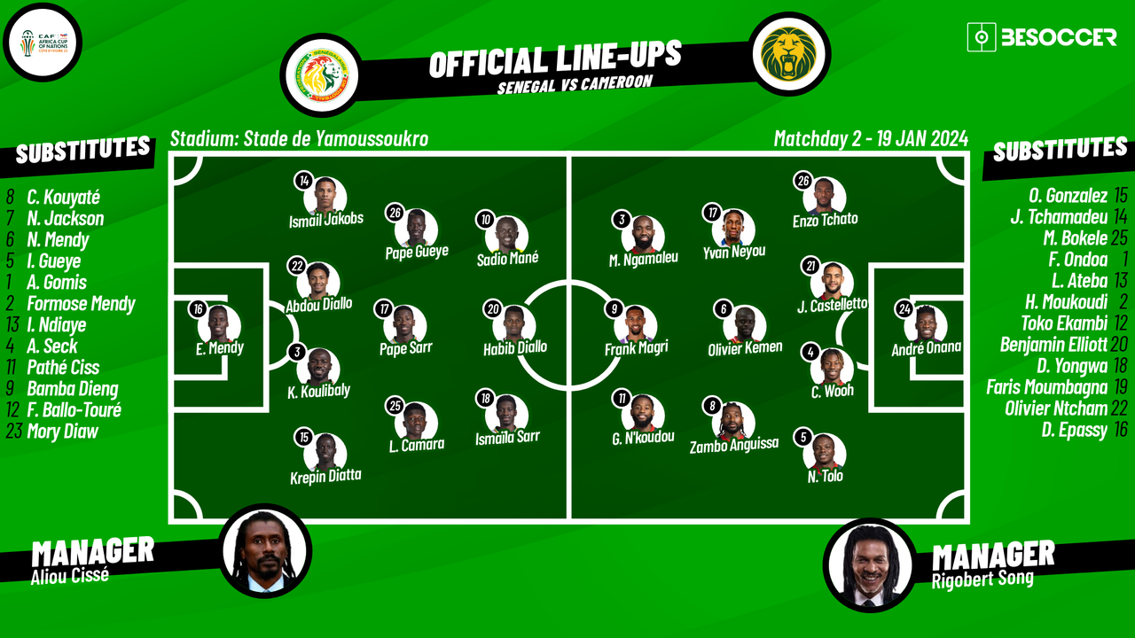 Cameroon vs Burundi: See Whos Starting! Lineups Revealed