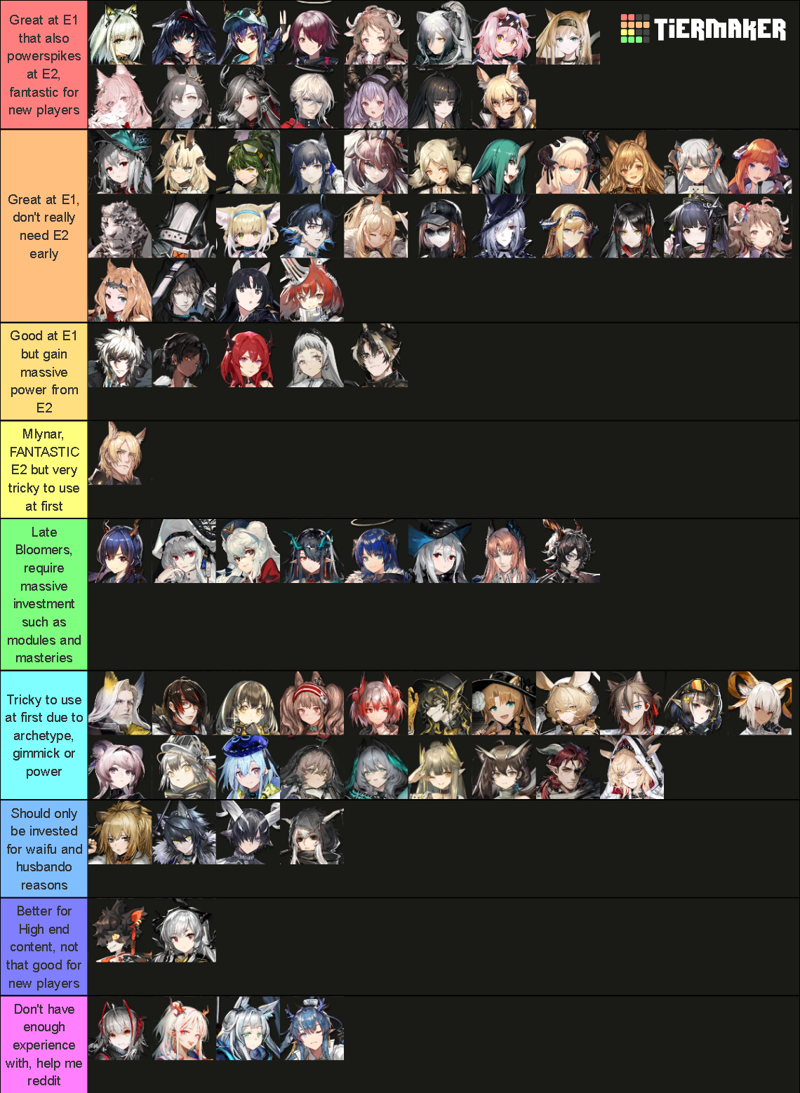 Arknights Tier List: Get the Strongest Team Now!