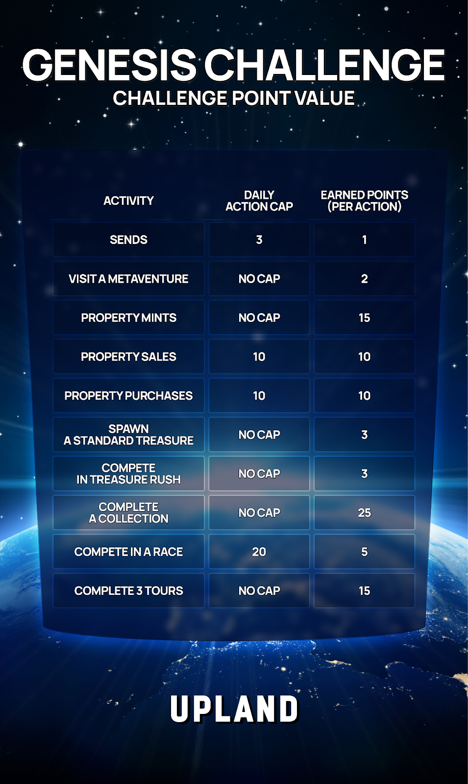 What is Genesis Leaderboard? Easy Ways to Climb and Win!