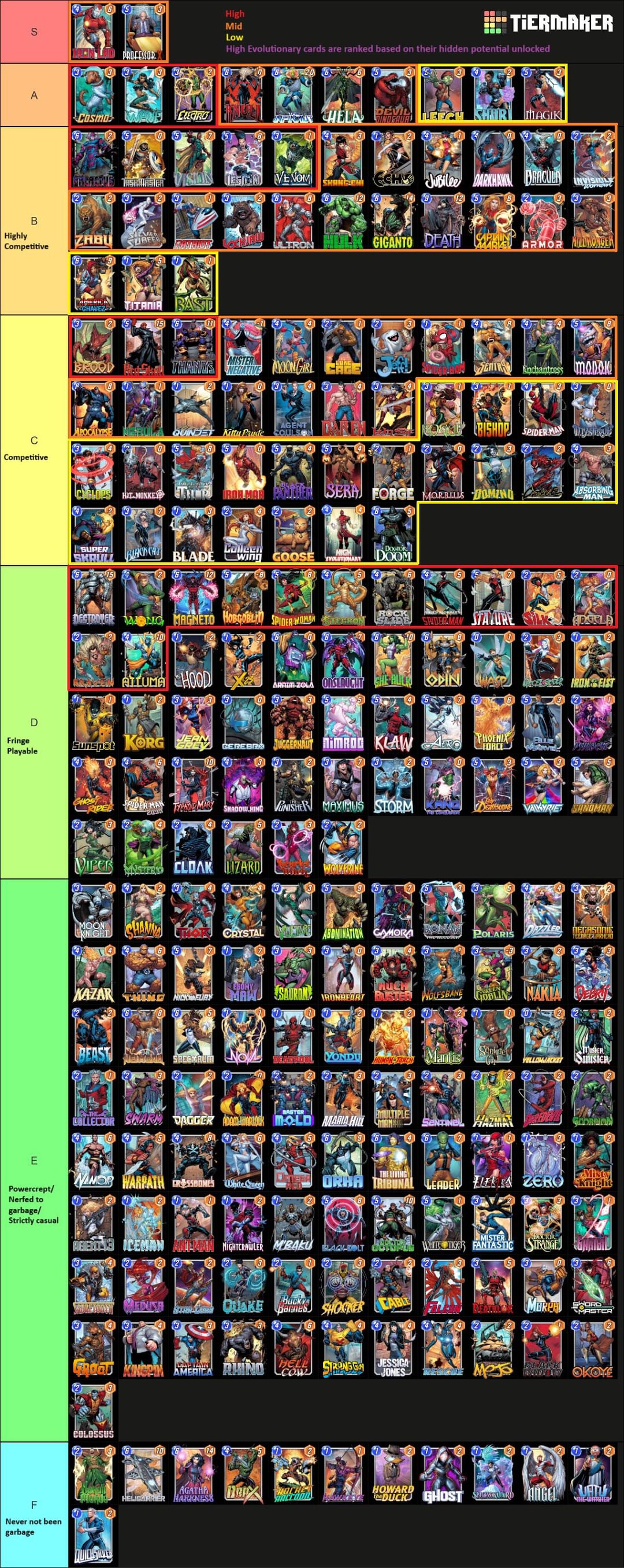 Easy Marvel Snap Card Tier List: Win More Games With The Best Decks