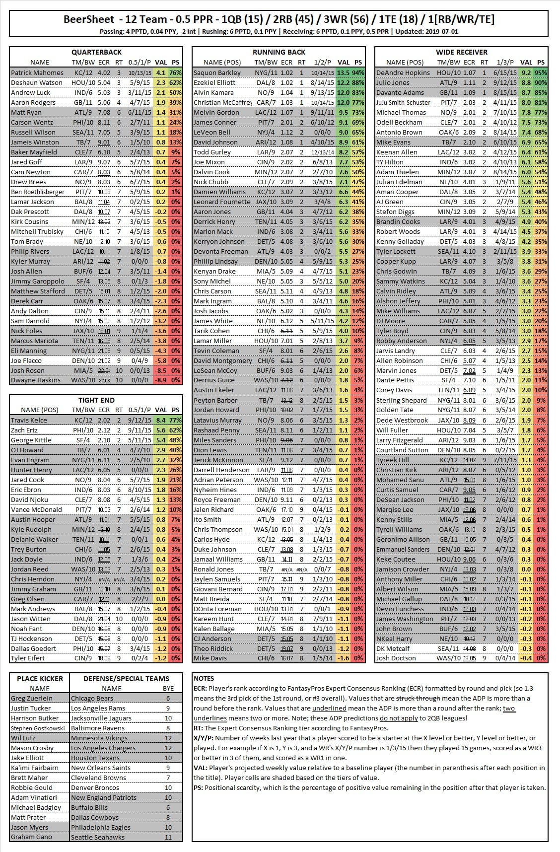 Looking for a Beersheets Alternative? Heres What to Use