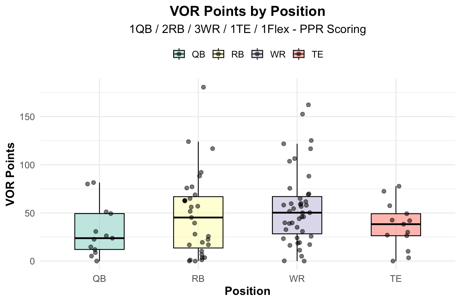 Mastering Vorp Fantasy Football.(Improve Your Draft with this key metric.)