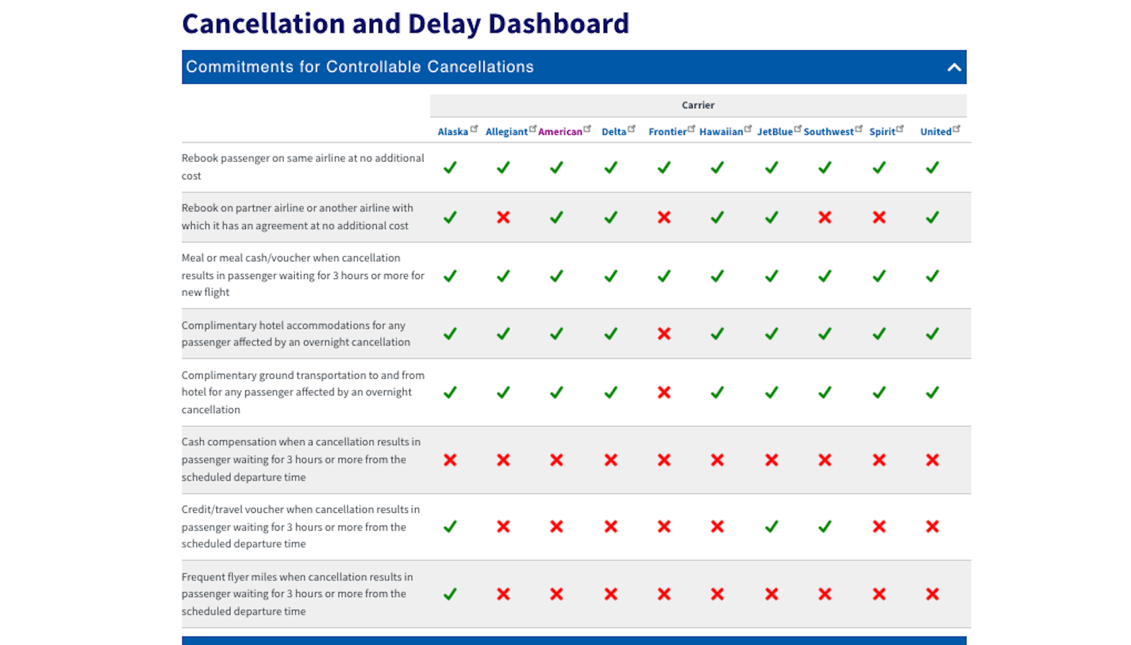 Last Flight Gray Zone Meaning: Airline Responsibility and Passenger Rights Explained!