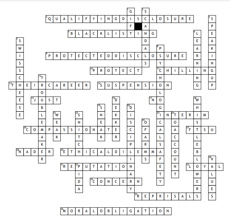 Complain Publicly Crossword: Hints for Quick Solving!