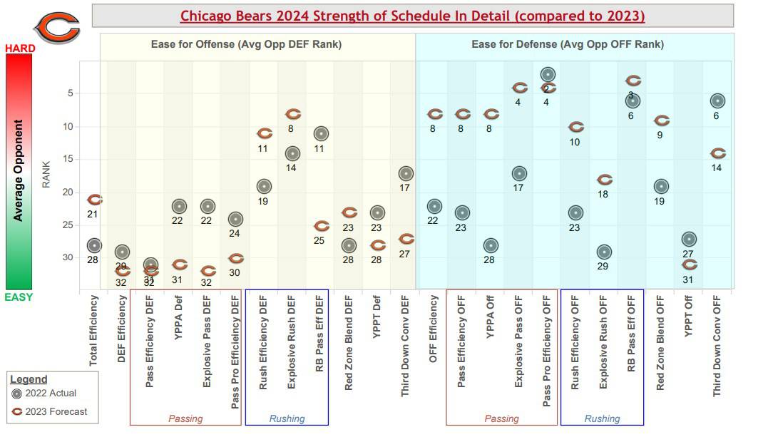 Bears Box Score Breakdown: See Who Shined and Who Struggled This Week!