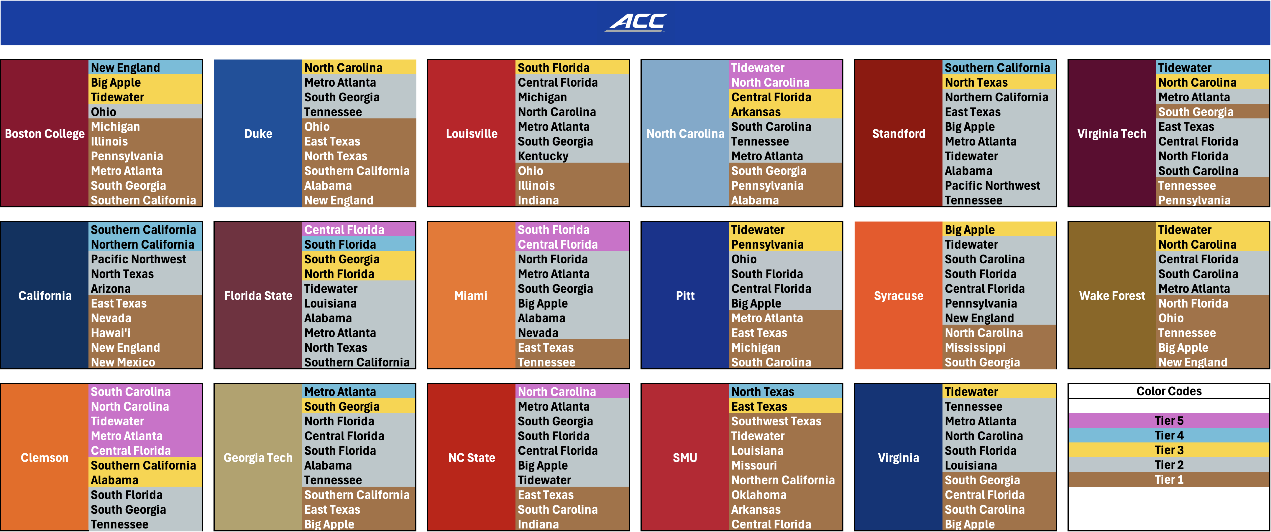 Tidewater Pipeline NCAA: What Is It? (Easy Explanation!)