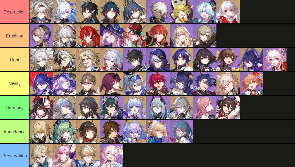 hsr tier list: Best Characters Ranked (Easy to understand)