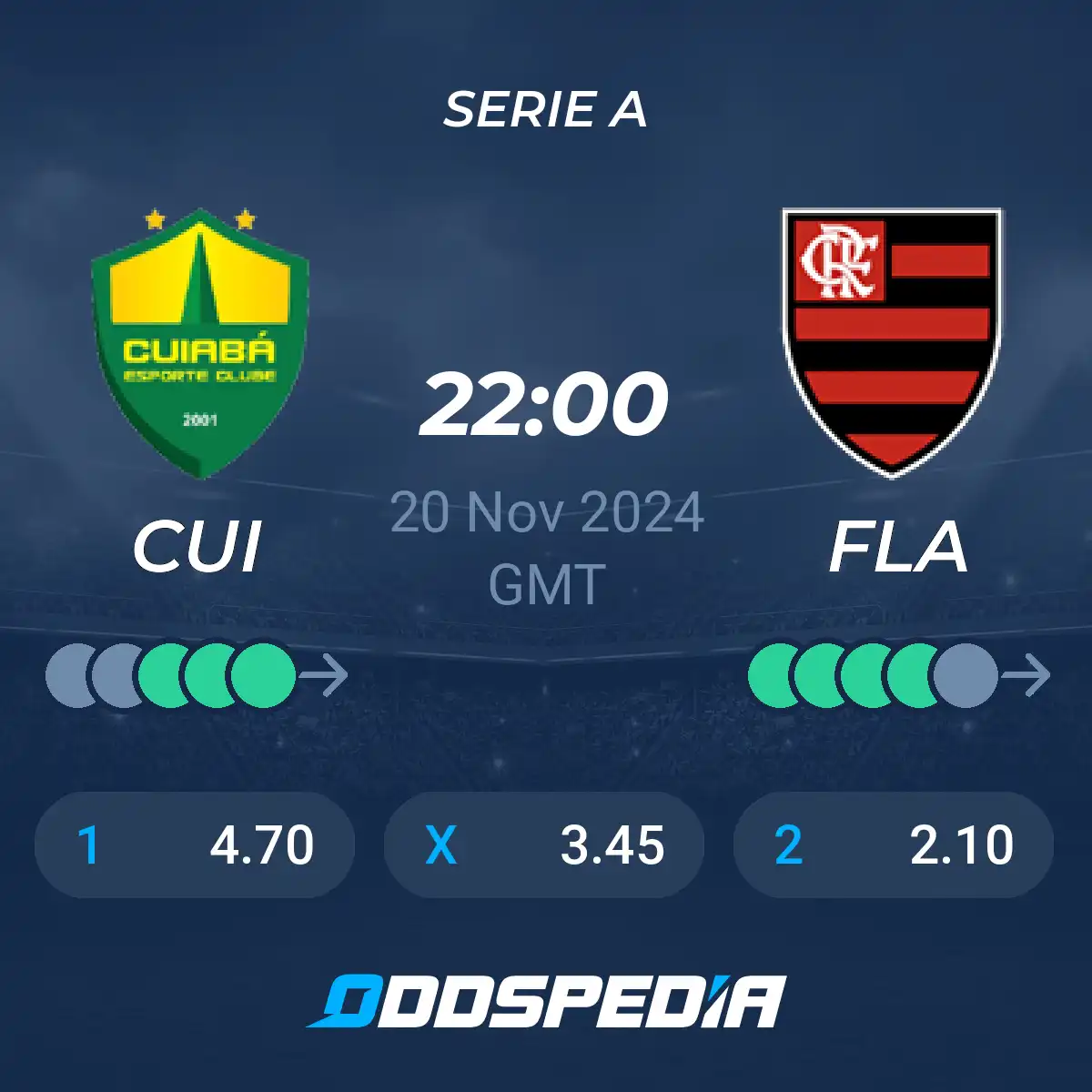 Flamengo vs Cuiaba Prediction: Get the Latest Game Forecast!