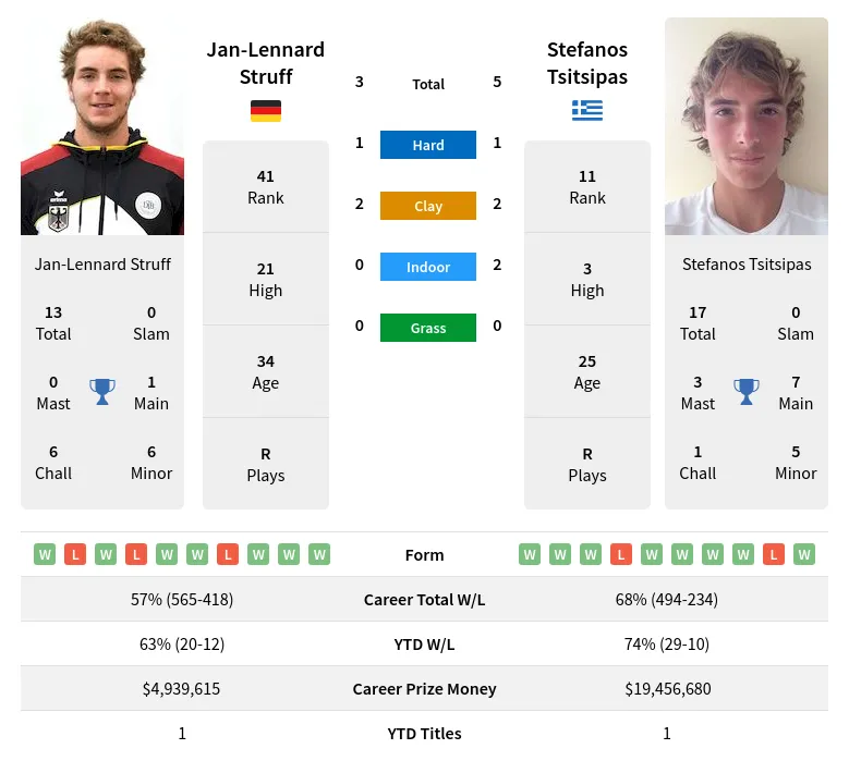 Tsitsipas vs Struff Prediction: Expert Picks and Analysis for the Game!