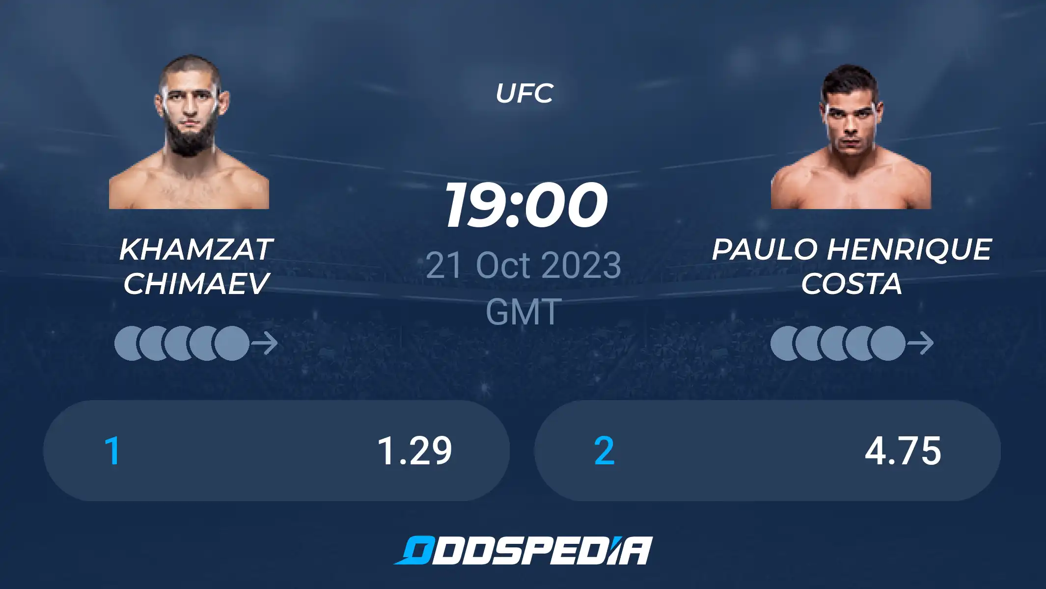 Get the Latest Khamzat Chimaev vs Paulo Costa Odds: A Breakdown of the Best Bets.