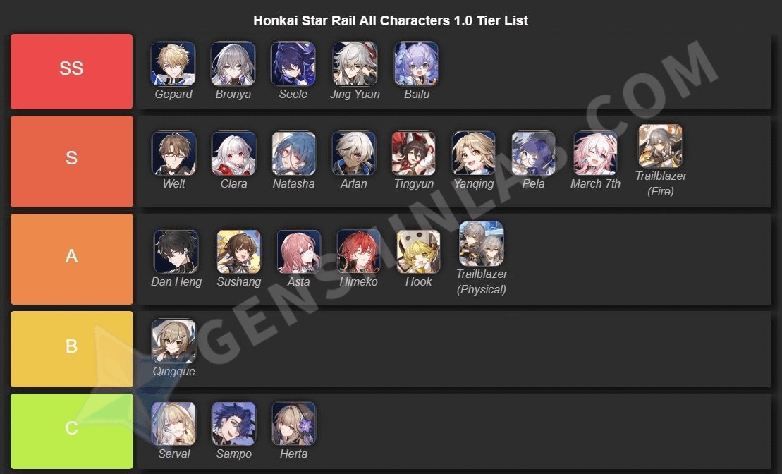 hsr tier list: Best Characters Ranked (Easy to understand)