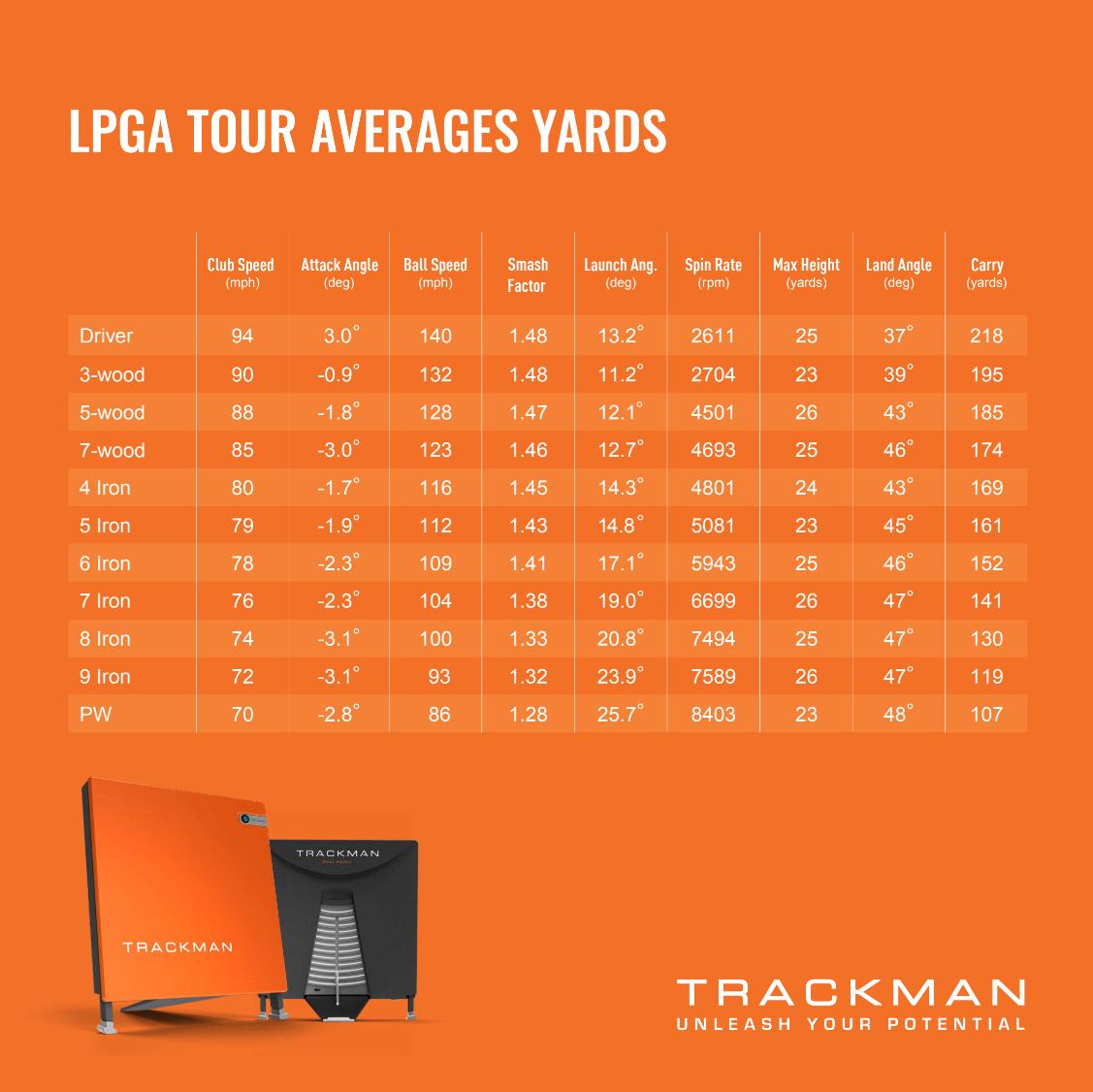 Understanding Average Club Speed PGA Tour Players