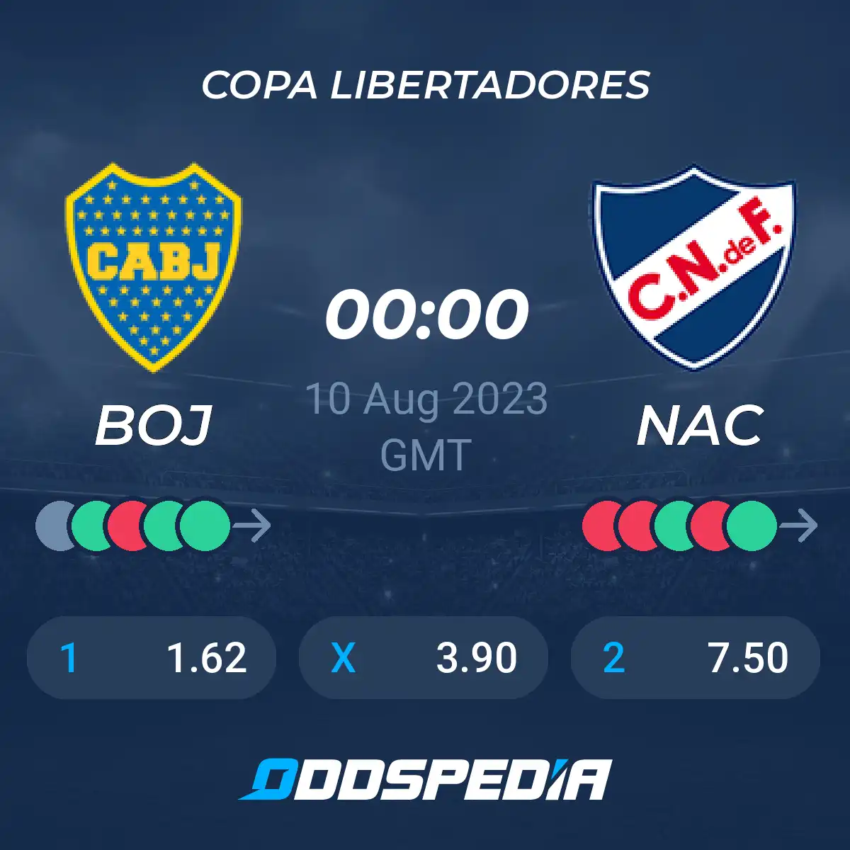 boca juniors vs nacional prediction: What are the odds and likely score?
