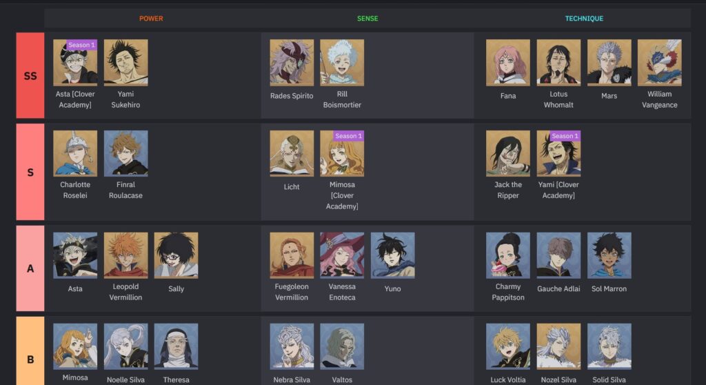 Black Clover M Tier List: Ranking All Characters for Team Building