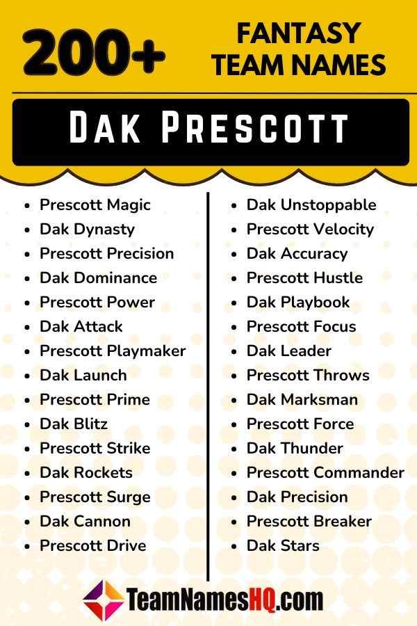 Cool Fantasy Football Names Inspired by Dak Prescott