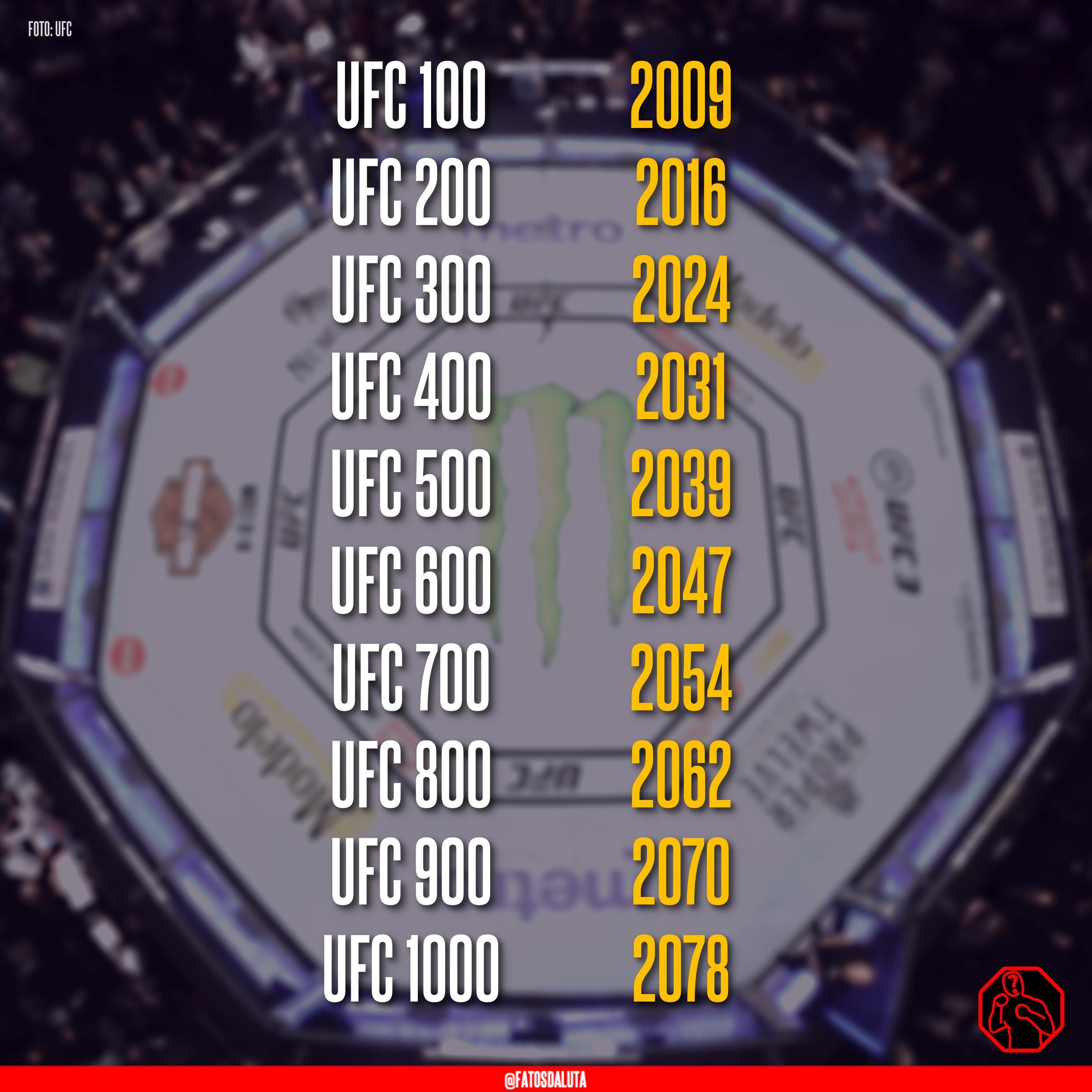 UFC 400 is coming: Heres What We Know