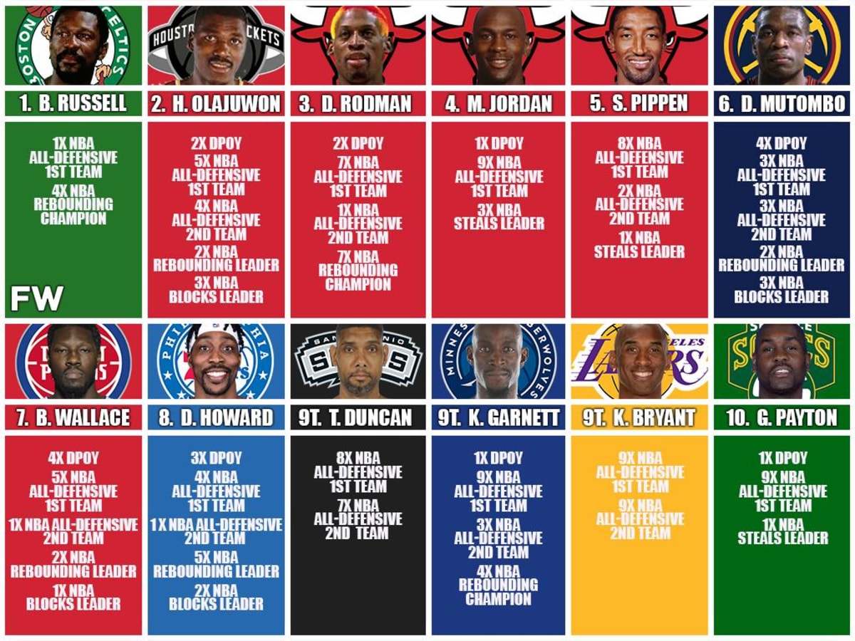 Who are the best defensive point guards of all time? Check out this ultimate top 10 list now.